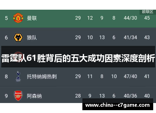雷霆队61胜背后的五大成功因素深度剖析