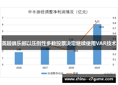 英超俱乐部以压倒性多数投票决定继续使用VAR技术