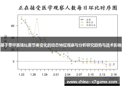 基于意甲赛场比赛节奏变化的动态特征观察与分析研究趋势与战术影响