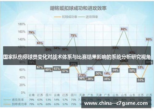 国家队伤停球员变化对战术体系与比赛结果影响的系统分析研究视角