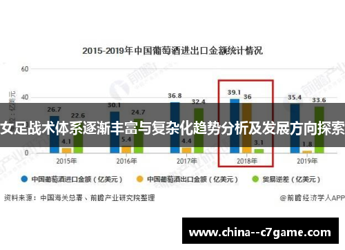 女足战术体系逐渐丰富与复杂化趋势分析及发展方向探索