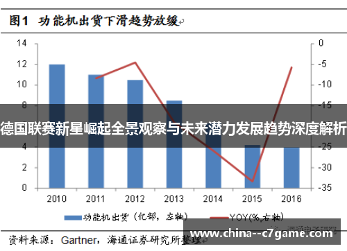 德国联赛新星崛起全景观察与未来潜力发展趋势深度解析